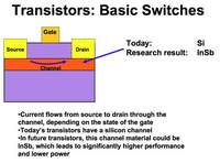 Miniaturisation des transistors et agrandissement des wafers
