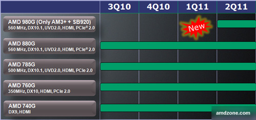 La srie 9 d'AMD disponible en Q2 2011