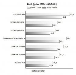Que vaut la GTX 570 GS ?