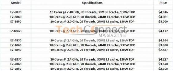 Intel : Des CPU à 10 Cores + HT...