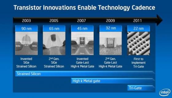 Intel Tri-Gate : Le transistor passe  la 3D