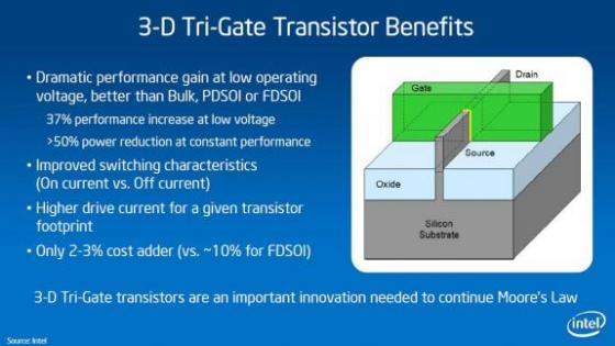 Intel Tri-Gate : Le transistor passe  la 3D