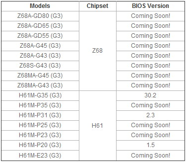 MSI : Les CM Z68 et H61 Gen 3 compatible Ivy Bridge