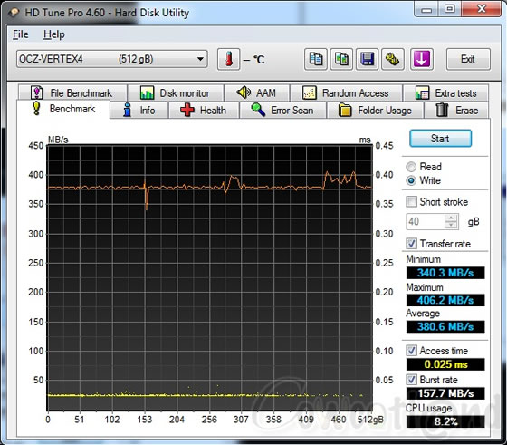 [Cowcotland] Preview SSD OCZ Vertex 4 512 Go