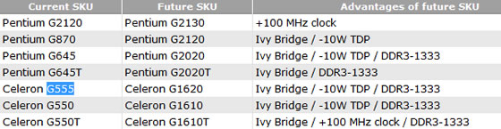 Le plein de nouveaux CPU Intel pour dbut 2013