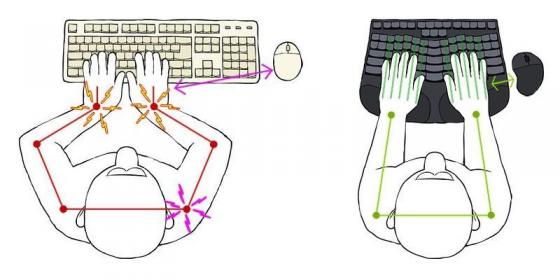 Truly Ergonomic : le clavier vraiment ergonomique