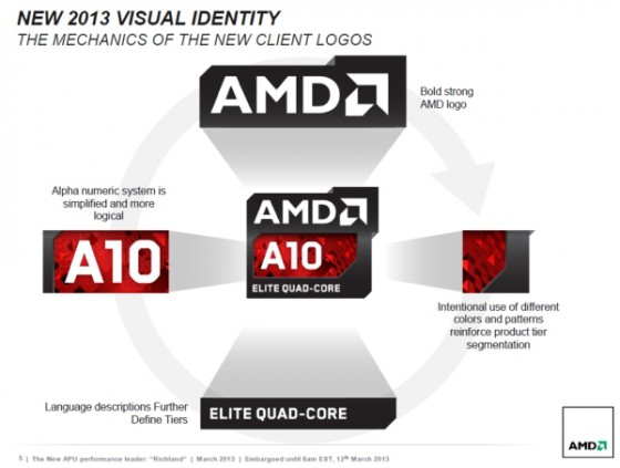AMD annonce officielle APU Richland