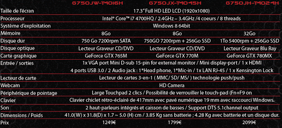 asus g750 portable-gamer asus