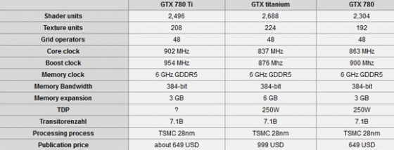 caracteristiques techniques gtx 780ti nvidia