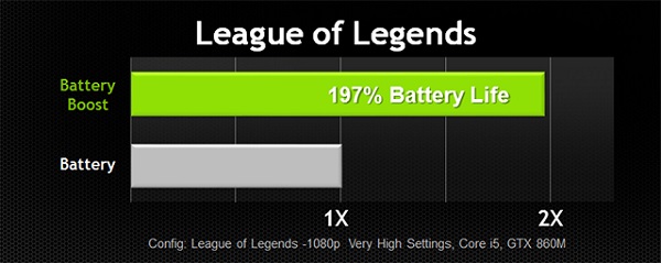 nvidia battery boost serie 800m portable-gamer