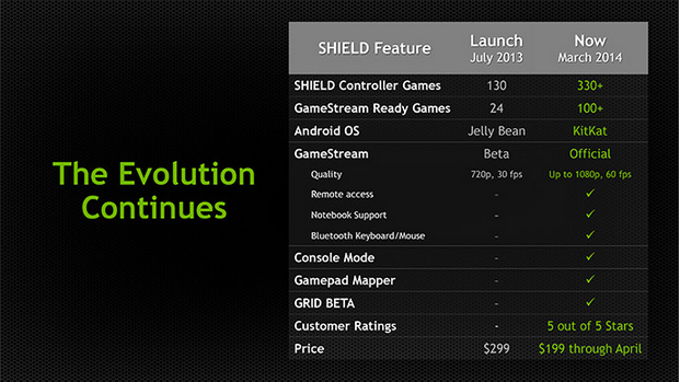 nvidia shield console-portable android 4-4 baisse prix