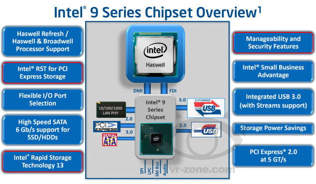 intel haswell serie 9 processeur carte mere