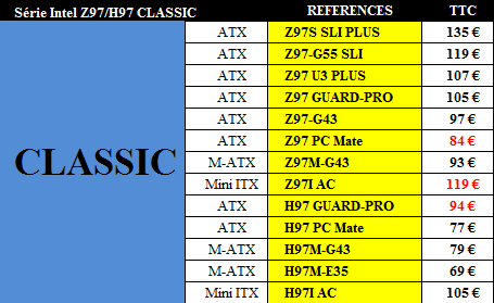 msi annonce moins 13 cartes meres classic series z97 h97