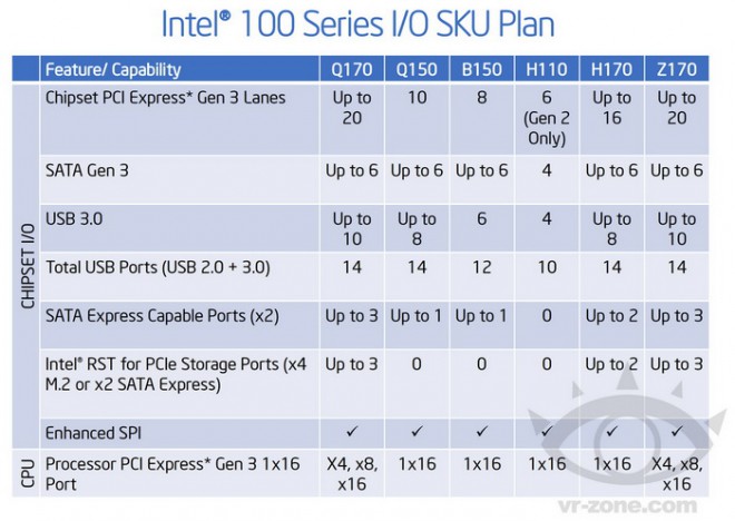 intel skylake nouveaux chipsets serie 100