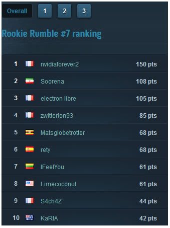 wizerty oc rookie rumble cocorico