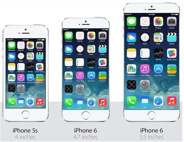 apple iphone 6 deux batteries selon taille ecran