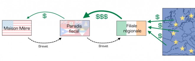 Comment Google et Microsoft optimisent leurs taxes google microsoft optimisent leurs taxes
