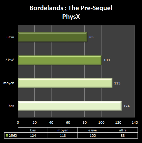 nvidia physx borderlands-the-pre-sequel