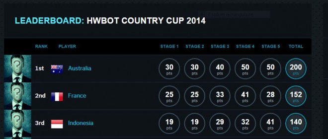 cowcotland team oc cowcotland country cup