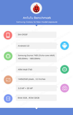 Samsung Galaxy S6 : Les premières informations techniques samsung galaxy s6 premieres informations techniques