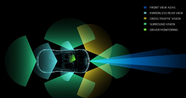 2015 nvidia confirme ambitions auto mobile drive cx drive px