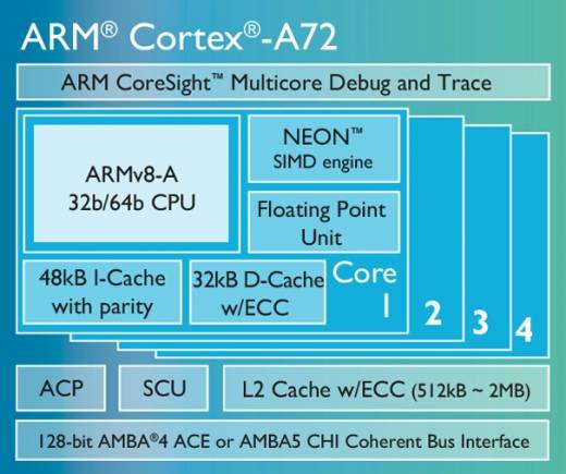 arm devoila architecture cortex-a72 gpu mali t-880