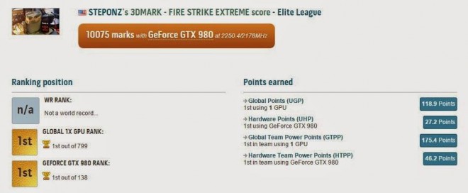 world-record 3d-mark-fire-strike-extreme evga-gtx-980-classified