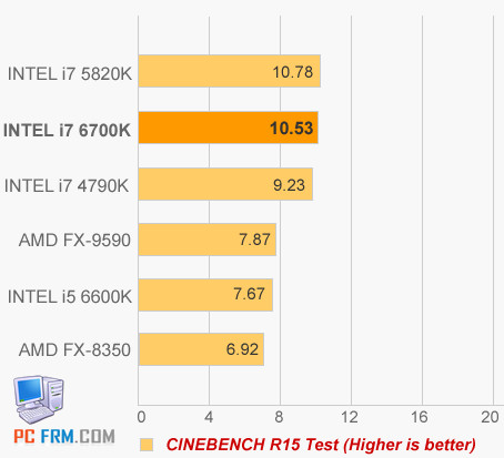 premiers benchs core i5-6600k core i7-6700k intel