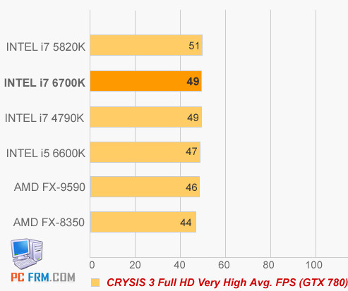 premiers benchs core i5-6600k core i7-6700k intel