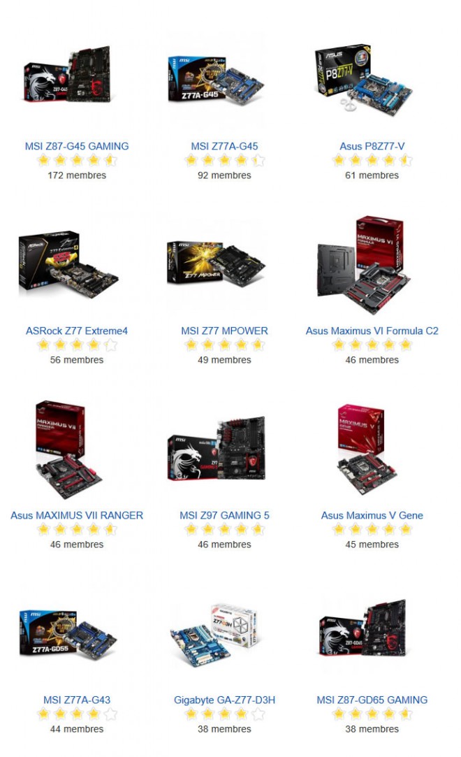 top 12 fermiers cartes meres avril 2015