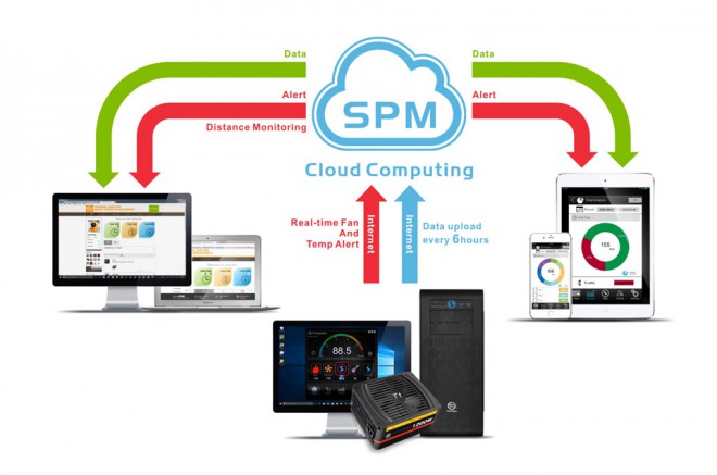 spm cloud alimentations thermaltake dps