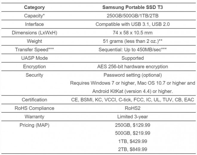 samsung annonce ssd externe t3