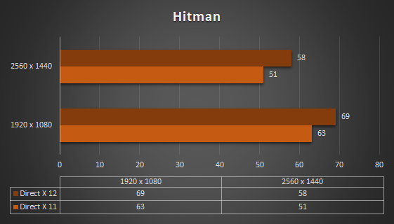cowcotland benchmark hitman r9 290x 8 go
