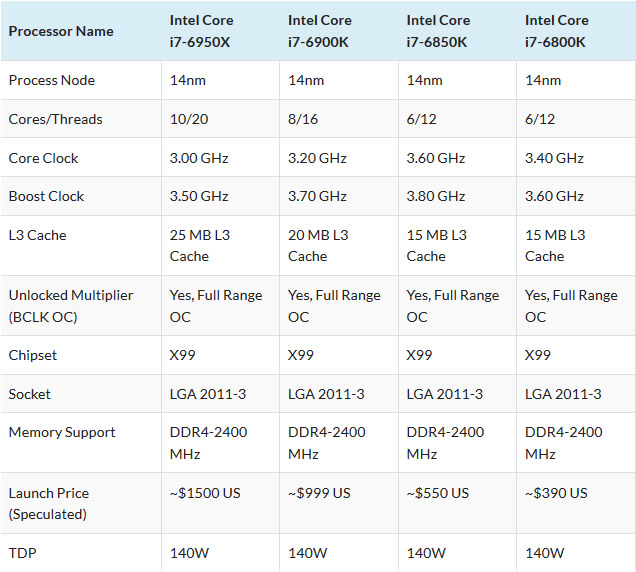 intel broadwell-e core i7-6950x core i7-6900k core i7-6850k debarquent ebay