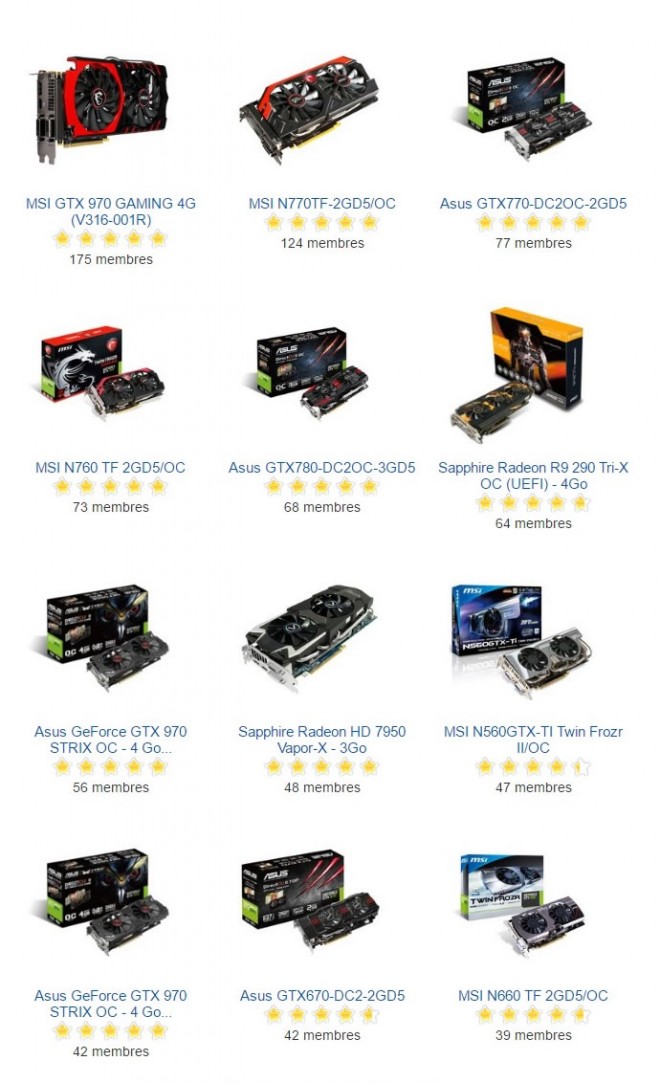 top fermiers cartes graphiques octobre