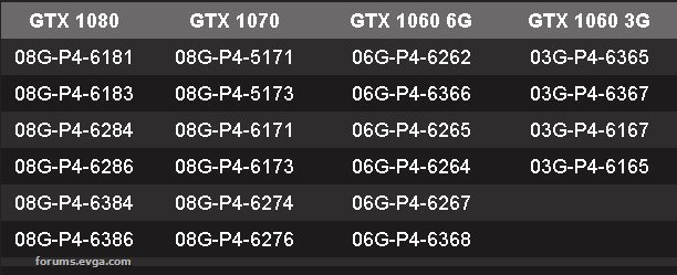 gpu-nvidia gtx-1060-1070-1080 evga probleme-temperature bios