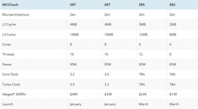 https://www.cowcotland.com/images/news/2016/11/processeur-amd-zen-infos-tarifs-specs.jpg
