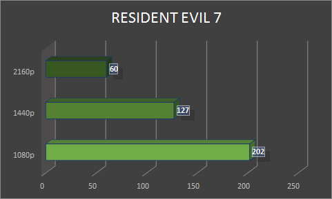 cowcotland resident-evil-7 gtx-1080-xlr8-oc-gaming pny