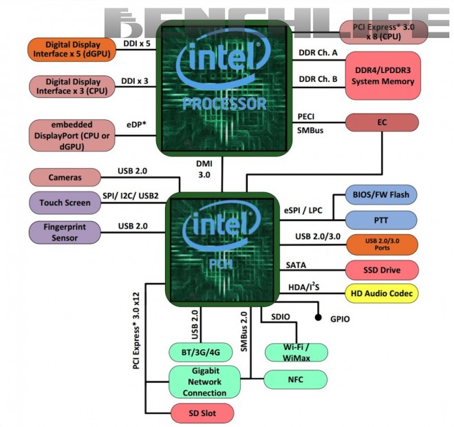 intel integrera hbm2 prochains processeurs kabylake-g