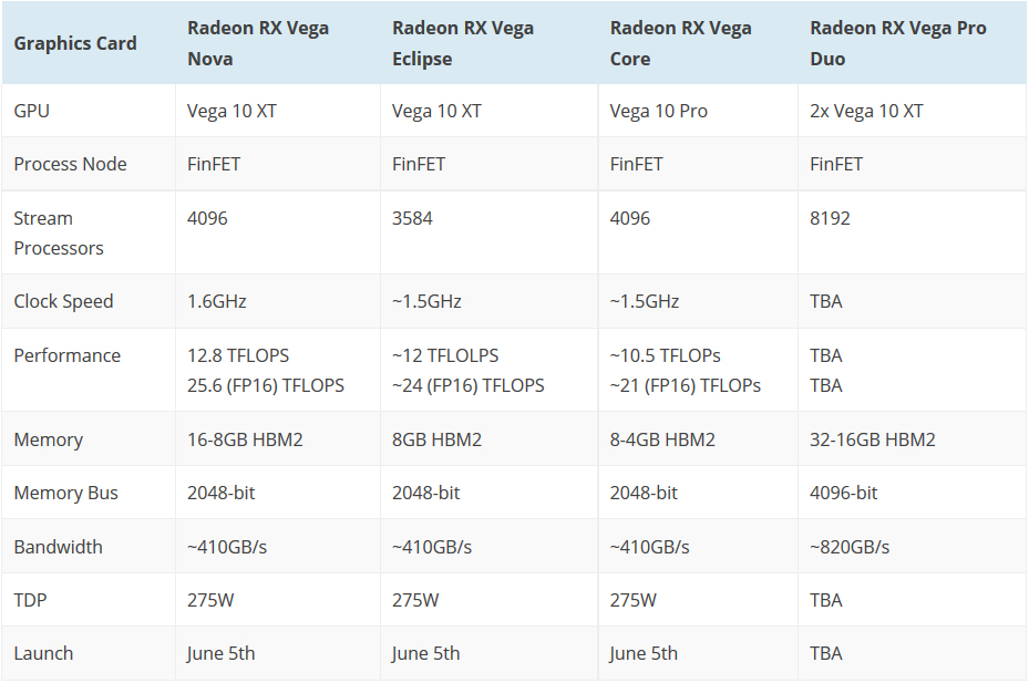 Амд радеон график. Видеокарта Vega 3 характеристики. AMD Radeon TM Graphics характеристики. AMD Radeon TM Vega 3 Graphics память. AMD Radeon TM Vega 3 Graphics для ноутбука.