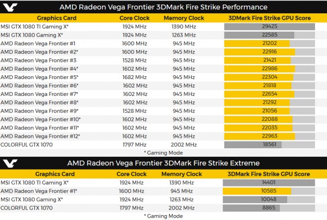 bench AMD Radeon Vega Frontier 