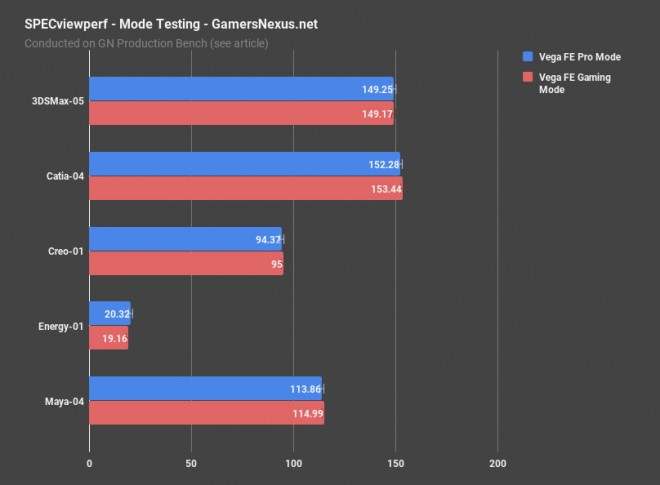 benchmark gamingmode radeonvegafrontieredition