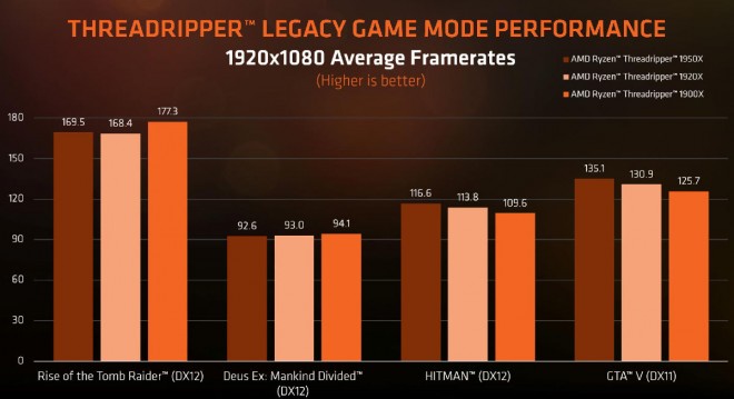 AMD Ryzen Threadripper 1900x