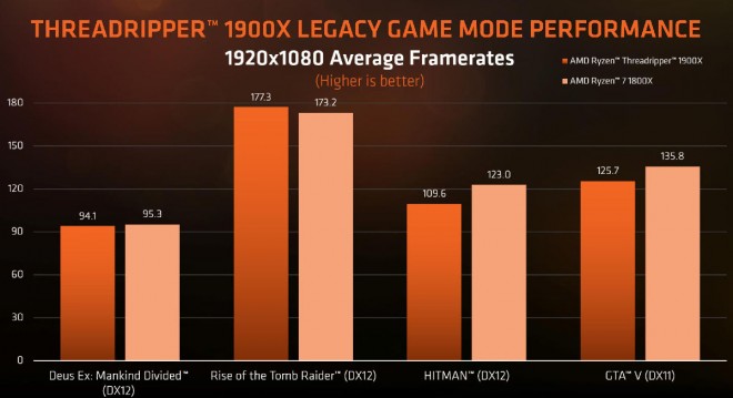 AMD Ryzen Threadripper 1900x