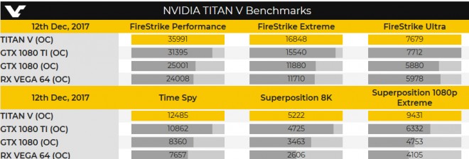 nvidia titanv benchmarks