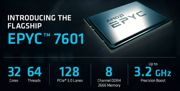 AMD processeur EPYC poweredge Dell