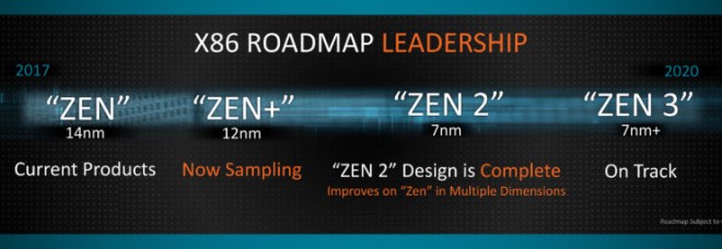 AMD ZEN Spectre meldtown