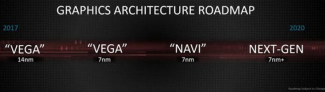 nouvelle architecture AMD GPU