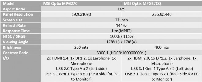MSI Optix MPG écran gaming curved RGB