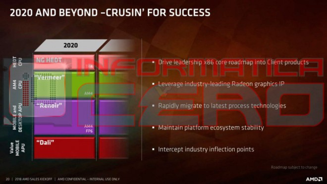 AMD RYZEN Threadripper monstertruck